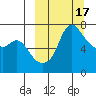 Hagemeister Island tide chart for Tuesday, March 17, 2026