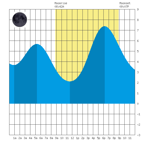 Hagemeister Island tide chart for Wednesday, March 18, 2026