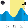 Hagemeister Island tide chart for Wednesday, March 18, 2026