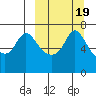 Hagemeister Island tide chart for Thursday, March 19, 2026