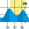 Hagemeister Island tide chart for Friday, March 20, 2026
