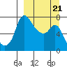 Hagemeister Island tide chart for Saturday, March 21, 2026