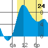 Hagemeister Island tide chart for Tuesday, March 24, 2026