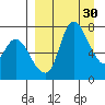 Hagemeister Island tide chart for Monday, March 30, 2026