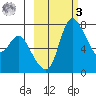 Hagemeister Island tide chart for Tuesday, March 3, 2026