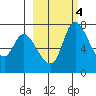 Hagemeister Island tide chart for Wednesday, March 4, 2026