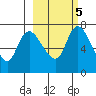 Hagemeister Island tide chart for Thursday, March 5, 2026