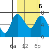 Hagemeister Island tide chart for Friday, March 6, 2026