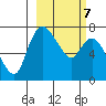 Hagemeister Island tide chart for Saturday, March 7, 2026