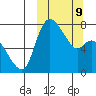 Hagemeister Island tide chart for Monday, March 9, 2026