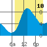 Hagemeister Island tide chart for Friday, April 10, 2026