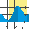 Hagemeister Island tide chart for Saturday, April 11, 2026