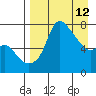 Hagemeister Island tide chart for Sunday, April 12, 2026