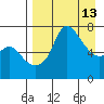 Hagemeister Island tide chart for Monday, April 13, 2026