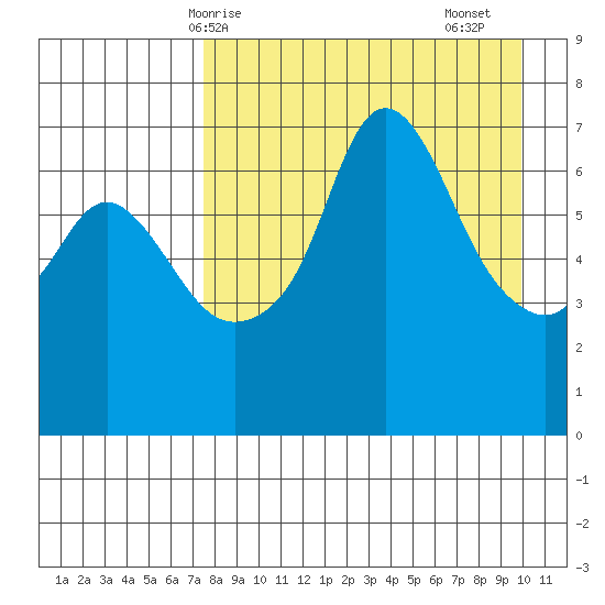 Hagemeister Island tide chart for Tuesday, April 14, 2026