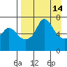 Hagemeister Island tide chart for Tuesday, April 14, 2026