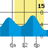 Hagemeister Island tide chart for Wednesday, April 15, 2026