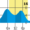 Hagemeister Island tide chart for Thursday, April 16, 2026