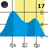 Hagemeister Island tide chart for Friday, April 17, 2026