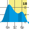 Hagemeister Island tide chart for Saturday, April 18, 2026