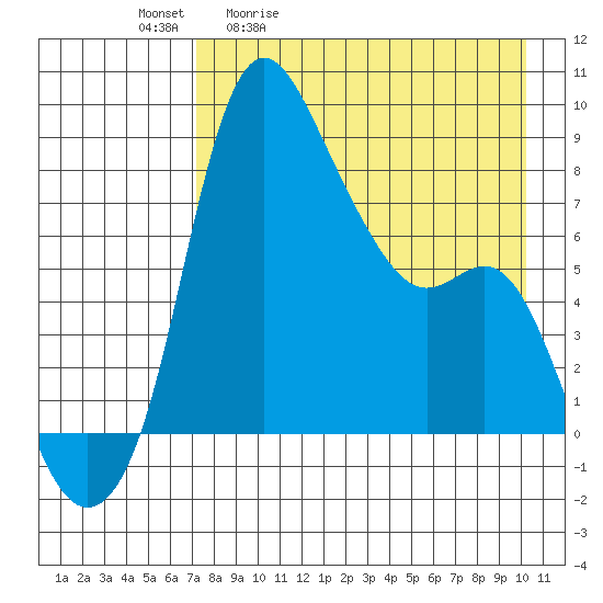 Hagemeister Island tide chart for Tuesday, April 21, 2026