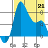 Hagemeister Island tide chart for Tuesday, April 21, 2026