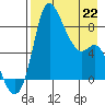 Hagemeister Island tide chart for Wednesday, April 22, 2026