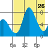 Hagemeister Island tide chart for Sunday, April 26, 2026