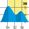 Hagemeister Island tide chart for Thursday, April 30, 2026