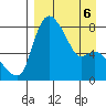 Hagemeister Island tide chart for Monday, April 6, 2026