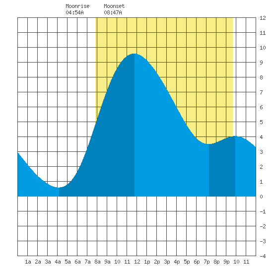 Hagemeister Island tide chart for Tuesday, April 7, 2026