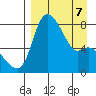 Hagemeister Island tide chart for Tuesday, April 7, 2026