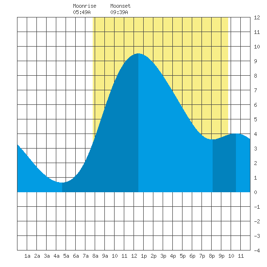 Hagemeister Island tide chart for Wednesday, April 8, 2026