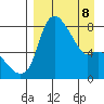Hagemeister Island tide chart for Wednesday, April 8, 2026