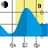 Hagemeister Island tide chart for Thursday, April 9, 2026