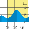 Hagemeister Island tide chart for Monday, May 11, 2026