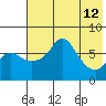 Hagemeister Island tide chart for Tuesday, May 12, 2026