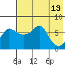 Hagemeister Island tide chart for Wednesday, May 13, 2026