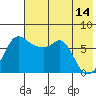 Hagemeister Island tide chart for Thursday, May 14, 2026