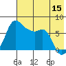 Hagemeister Island tide chart for Friday, May 15, 2026