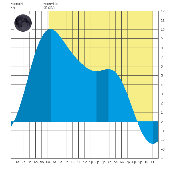 Hagemeister Island tide chart for Saturday, May 16, 2026