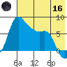Hagemeister Island tide chart for Saturday, May 16, 2026