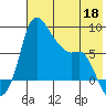 Hagemeister Island tide chart for Monday, May 18, 2026