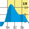 Hagemeister Island tide chart for Tuesday, May 19, 2026