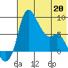 Hagemeister Island tide chart for Wednesday, May 20, 2026