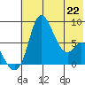 Hagemeister Island tide chart for Friday, May 22, 2026
