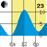 Hagemeister Island tide chart for Saturday, May 23, 2026