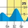 Hagemeister Island tide chart for Monday, May 25, 2026