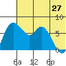 Hagemeister Island tide chart for Wednesday, May 27, 2026