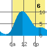 Hagemeister Island tide chart for Wednesday, May 6, 2026